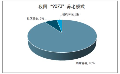 2026智慧養老市場分析 從技術展示到場景落地，萬億藍海靜待開啟