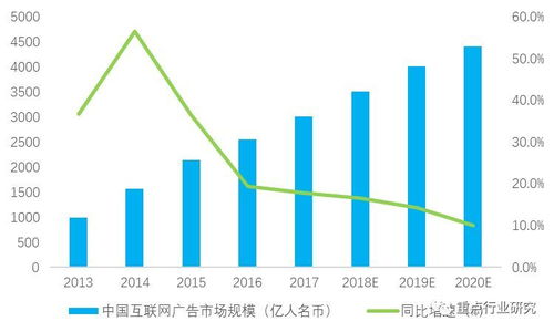 2018年中國(guó)互聯(lián)網(wǎng)廣告行業(yè)市場(chǎng)規(guī)模與發(fā)展趨勢(shì)分析