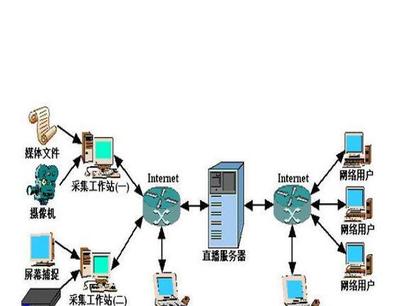 北京專業(yè)服務(wù)器托管服務(wù) 百兆共享5200元，全國(guó)代理加盟開啟互聯(lián)網(wǎng)信息服務(wù)新篇章