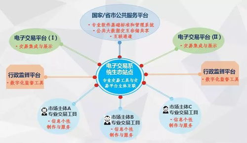 我國(guó)互聯(lián)網(wǎng)招標(biāo)采購(gòu)的實(shí)踐與展望