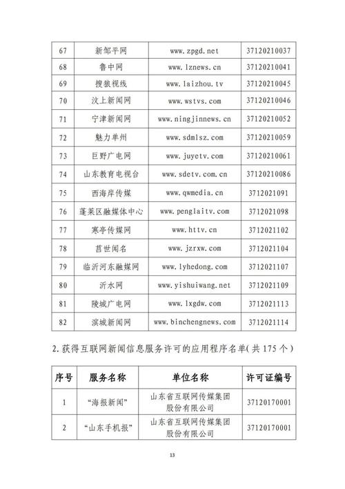 山東省互聯網信息服務單位許可新規 規范秩序，助推數字經濟高質量發展