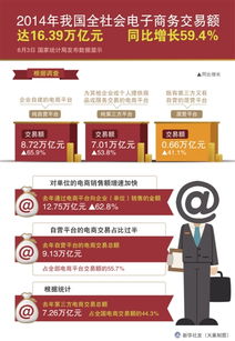 我國電商年交易額突破十六萬億元，同比增長59.4% 電子商務的強勁發展勢頭