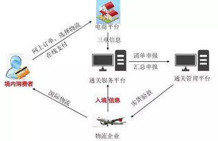 跨境電商未來發展趨勢及對電子商務培訓的啟示