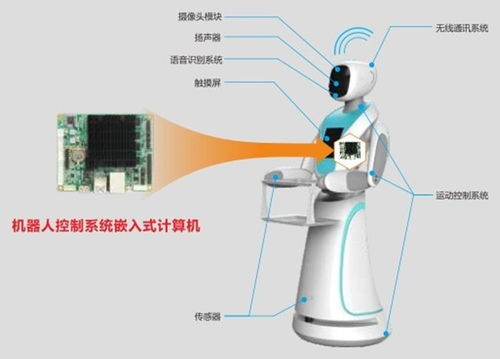 讓科技守衛(wèi)生命 華北工控推出救援機(jī)器人專用工控機(jī)硬件方案